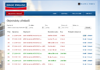Objednávání překladů Magic English - přehled objednávek